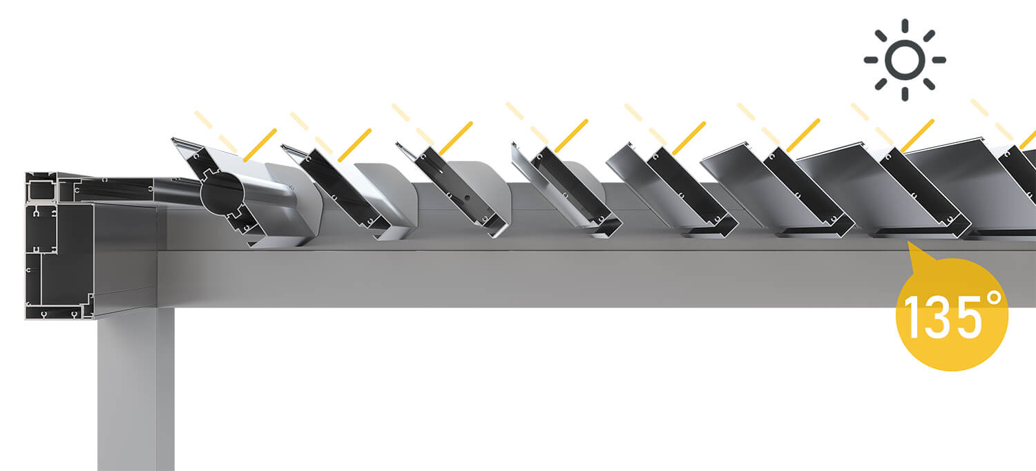 Alüminyum Pergola 6